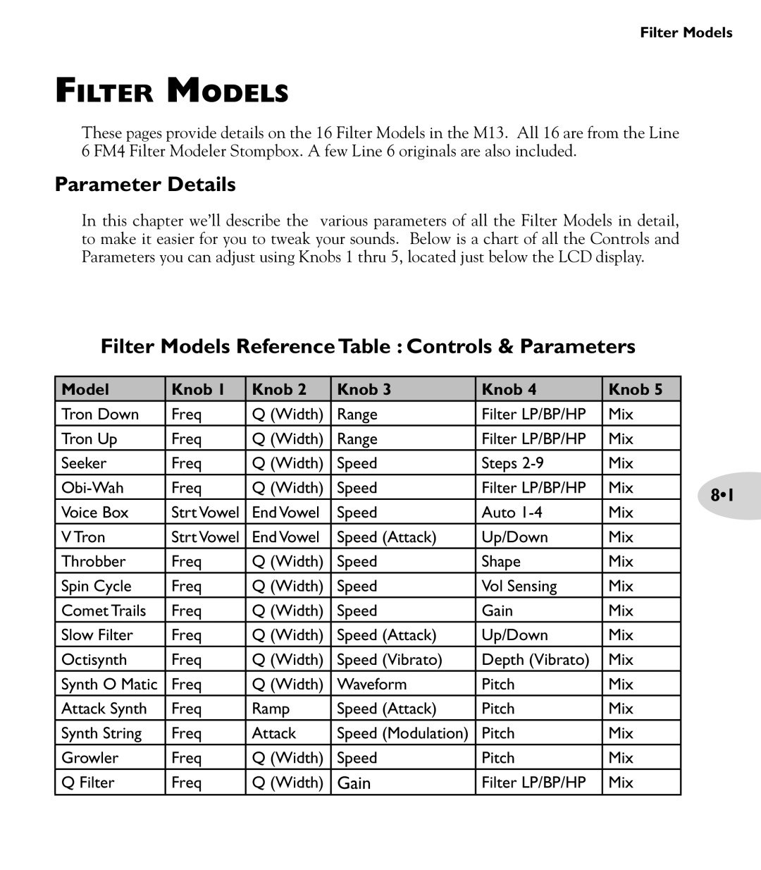 Line 6 M13 manual Filter Models Reference Table Controls & Parameters 