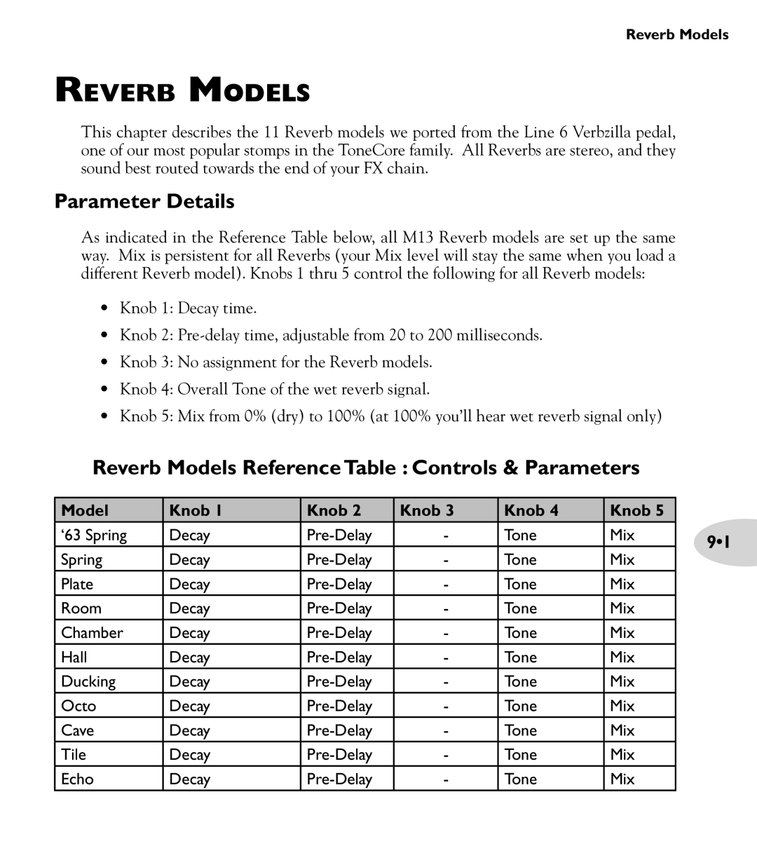 Line 6 M13 manual Reverb Models Reference Table Controls & Parameters 