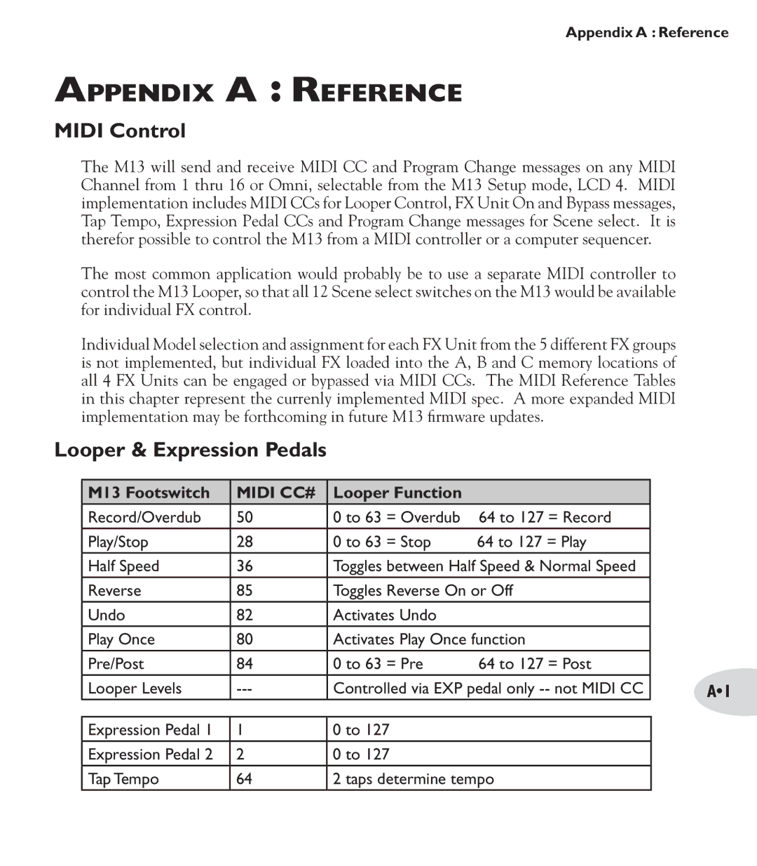 Line 6 M13 manual Appendix a Reference, Midi Control, Looper & Expression Pedals 