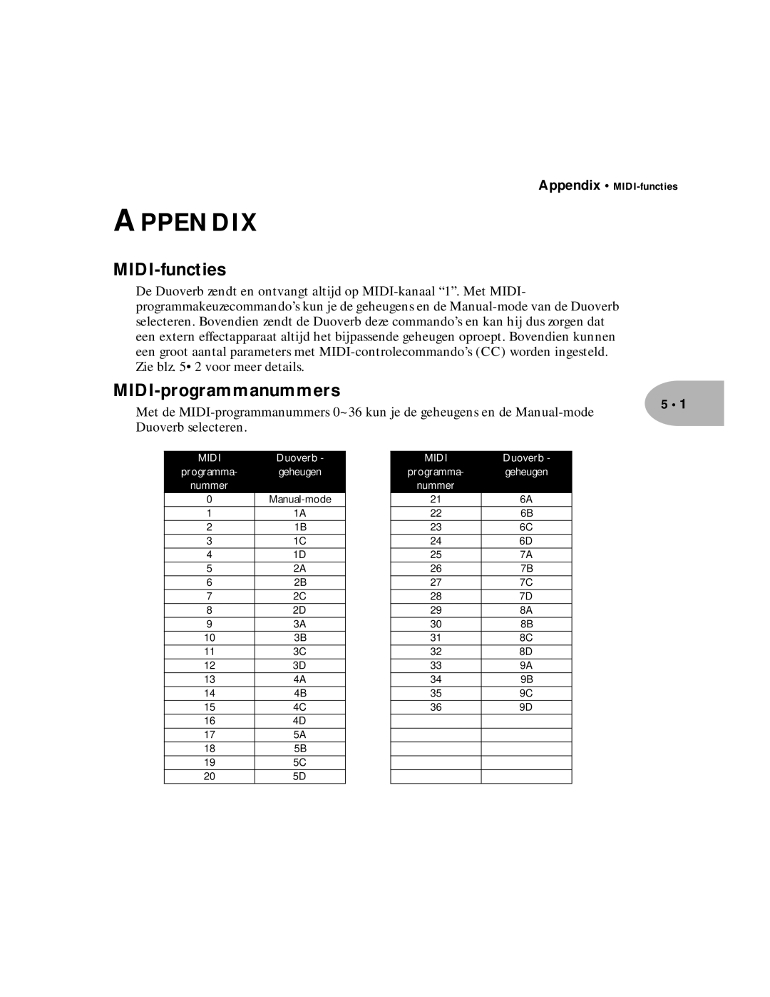 Line 6 Pilot Enhandbook manual MIDI-functies, MIDI-programmanummers 