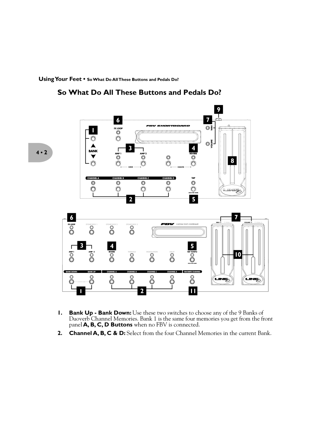 Line 6 Pilot's Handbook manual So What Do All These Buttons and Pedals Do?, FBV Shortboard 