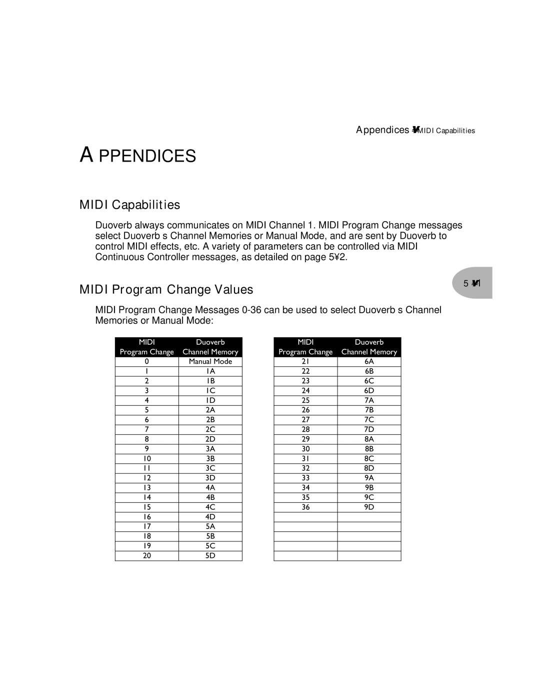 Line 6 Pilot's Handbook manual Midi Capabilities, Midi Program Change Values 