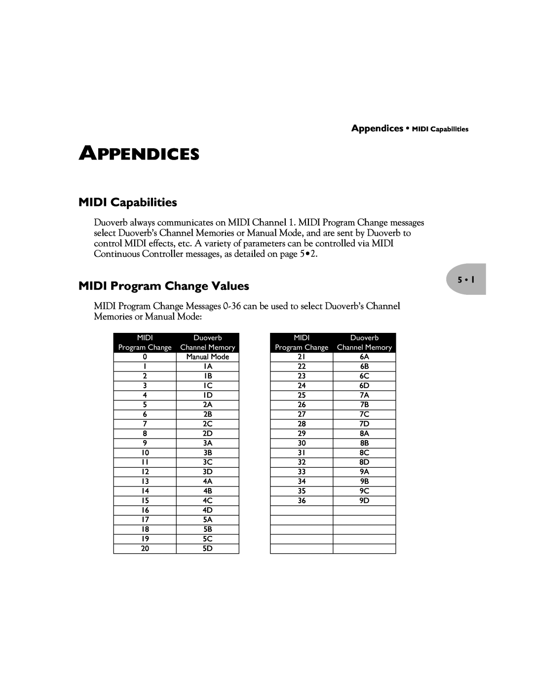 Line 6 Pilot's Handbook manual Appendices, MIDI Capabilities, MIDI Program Change Values 