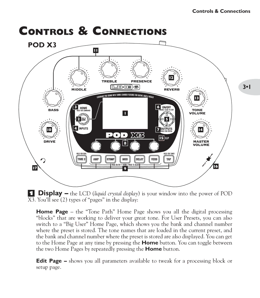 Line 6 POD X3 Family manual Controls & Connections, Pod 