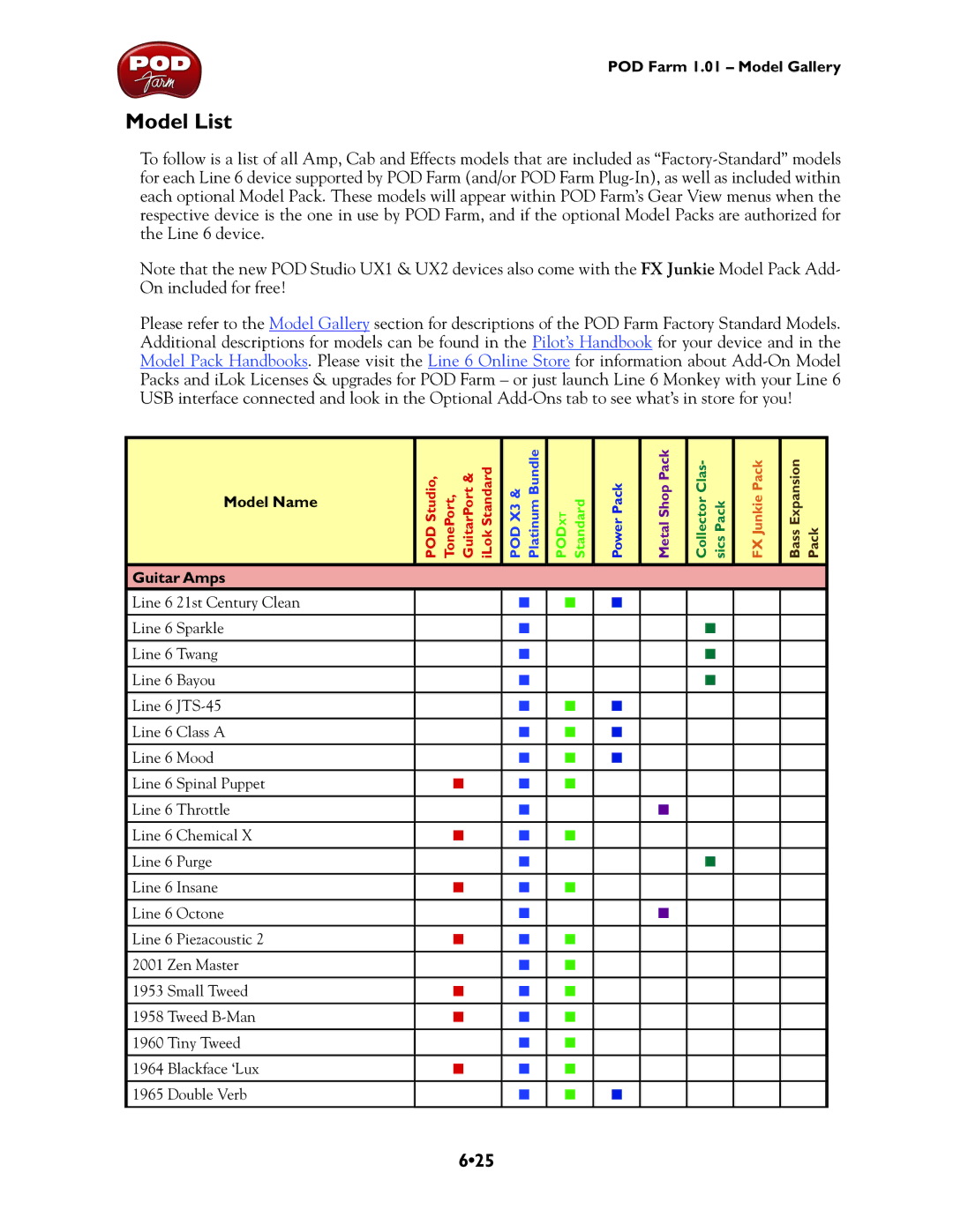 Line 6 TonePort UX8, TonePort DI, GX, UX1, TonePort KB37, UX2 manual Model List, 625 