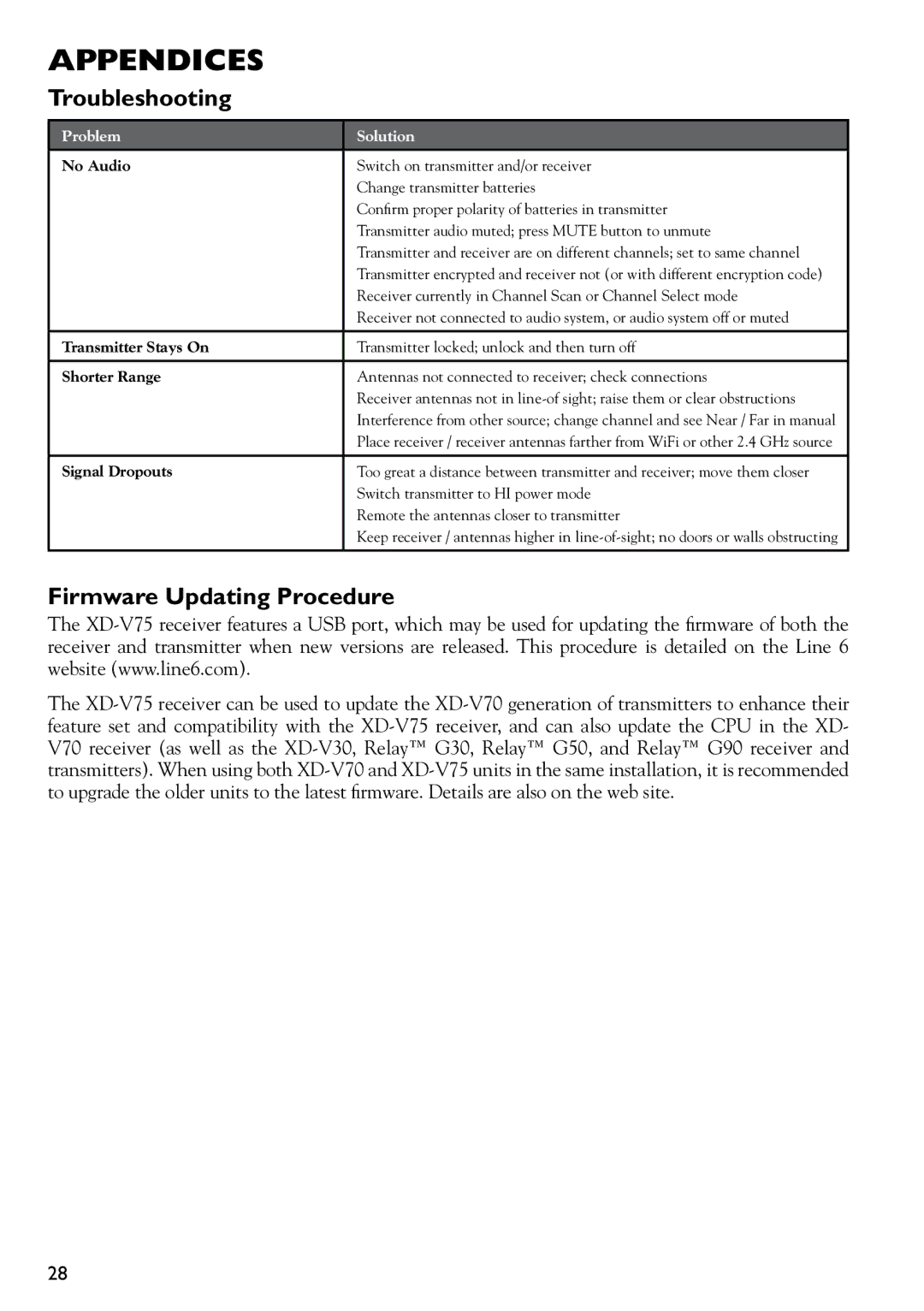 Line 6 XD-V75 manual Troubleshooting, Firmware Updating Procedure 