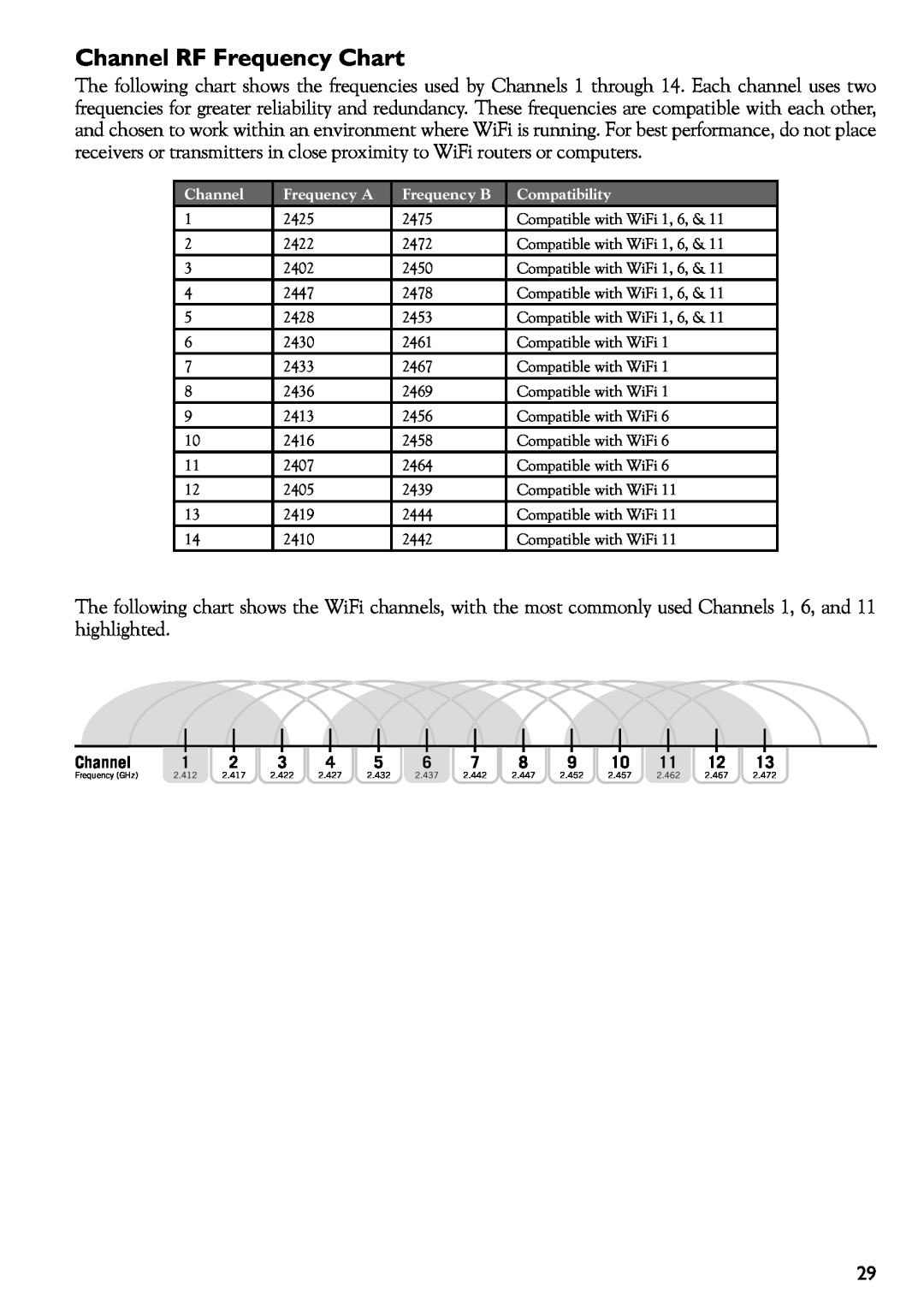 Line 6 XD-V75 manual Channel RF Frequency Chart 