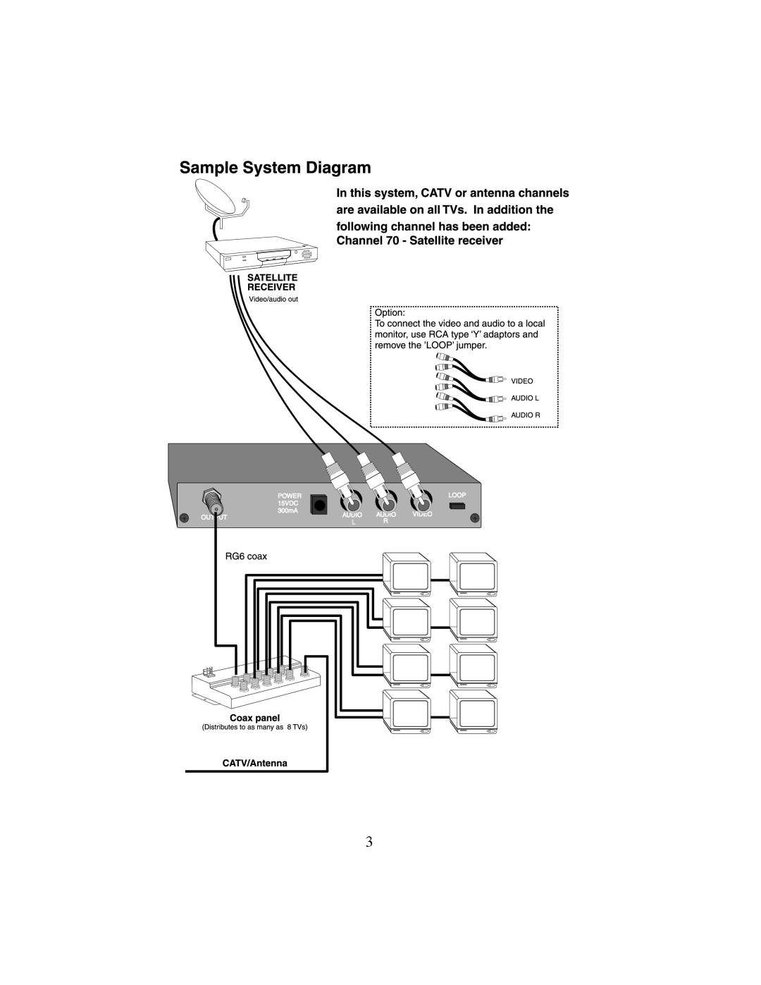 Linear 5415 manual 