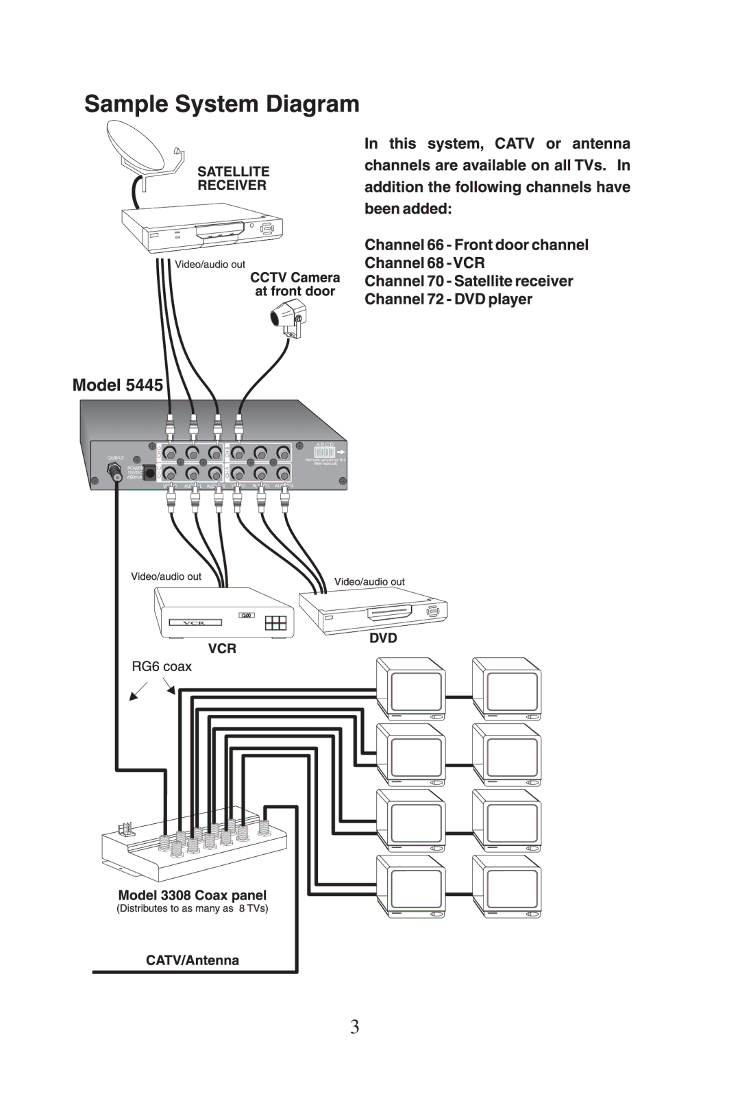 Linear 5445, 5425, 5435 manual 