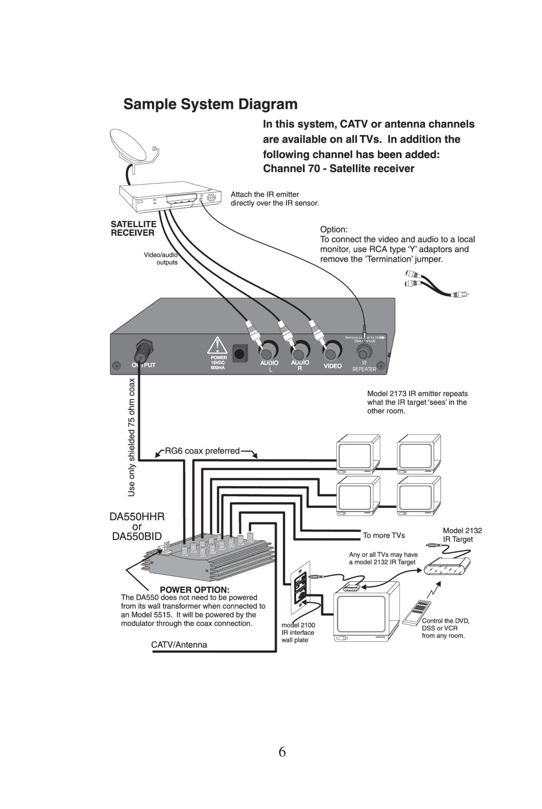 Linear 5515 manual 