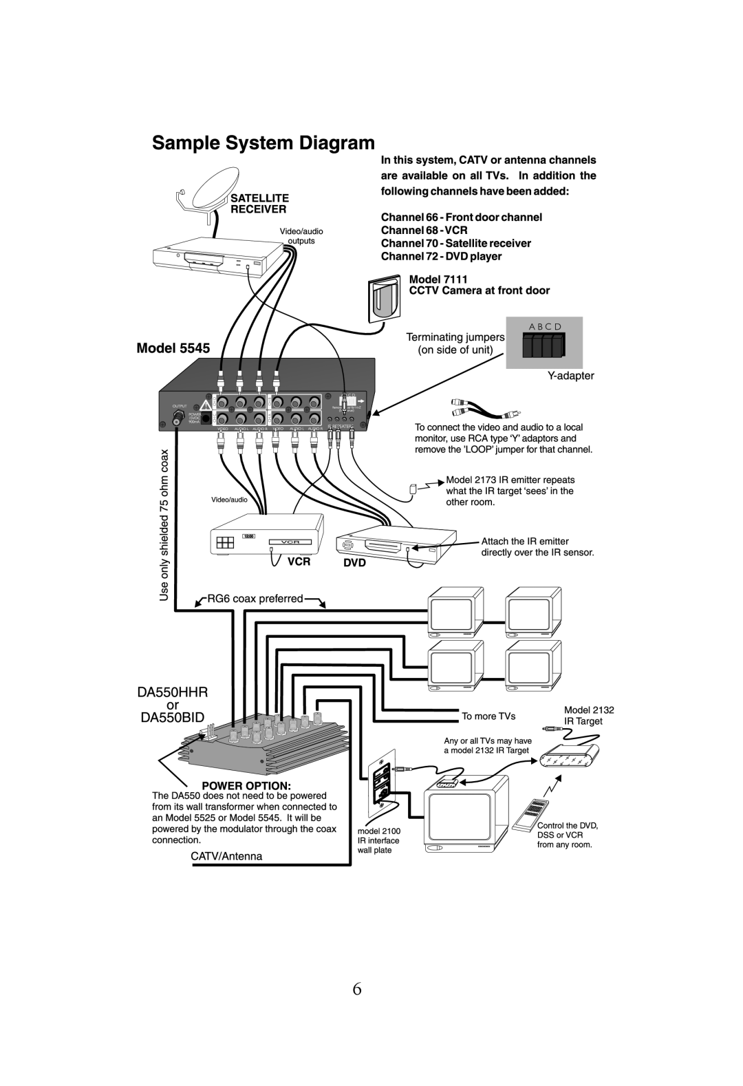 Linear 5525, 5545 manual 