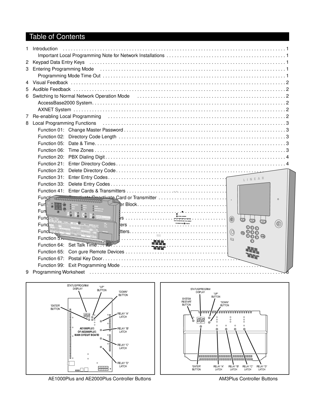 Linear AE2000Plus, AE1000Plus, AM3Plus manual Table of Contents 