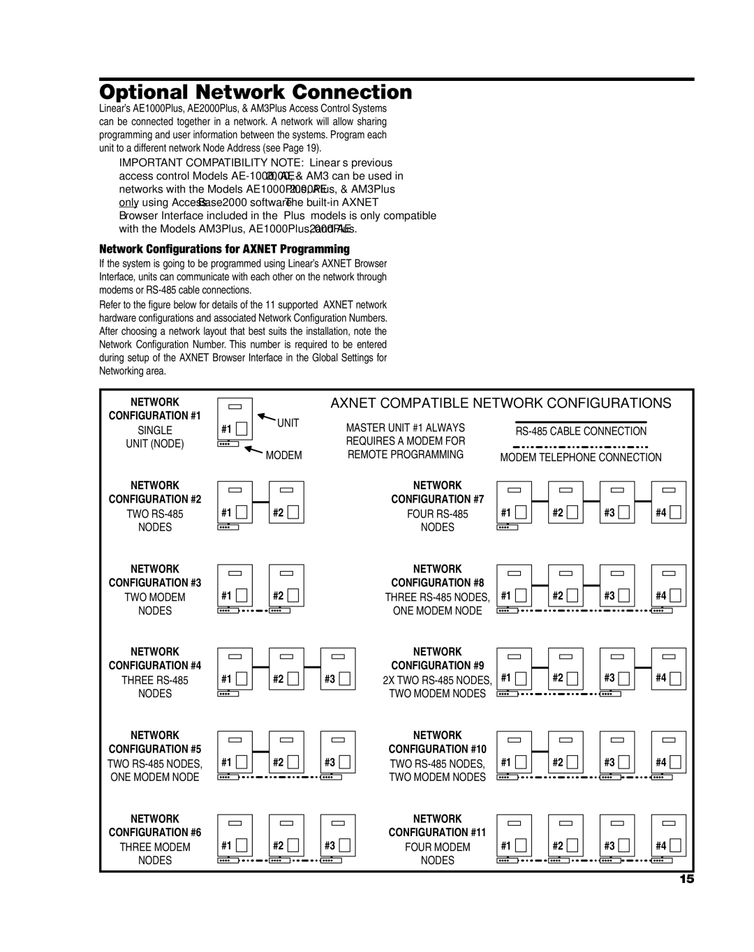 Linear AE1000Plus installation instructions Optional Network Connection, Network Conﬁgurations for Axnet Programming 