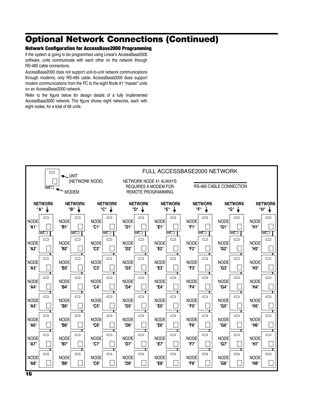 Linear AE1000Plus Optional Network Connections, Network Conﬁguration for AccessBase2000 Programming 