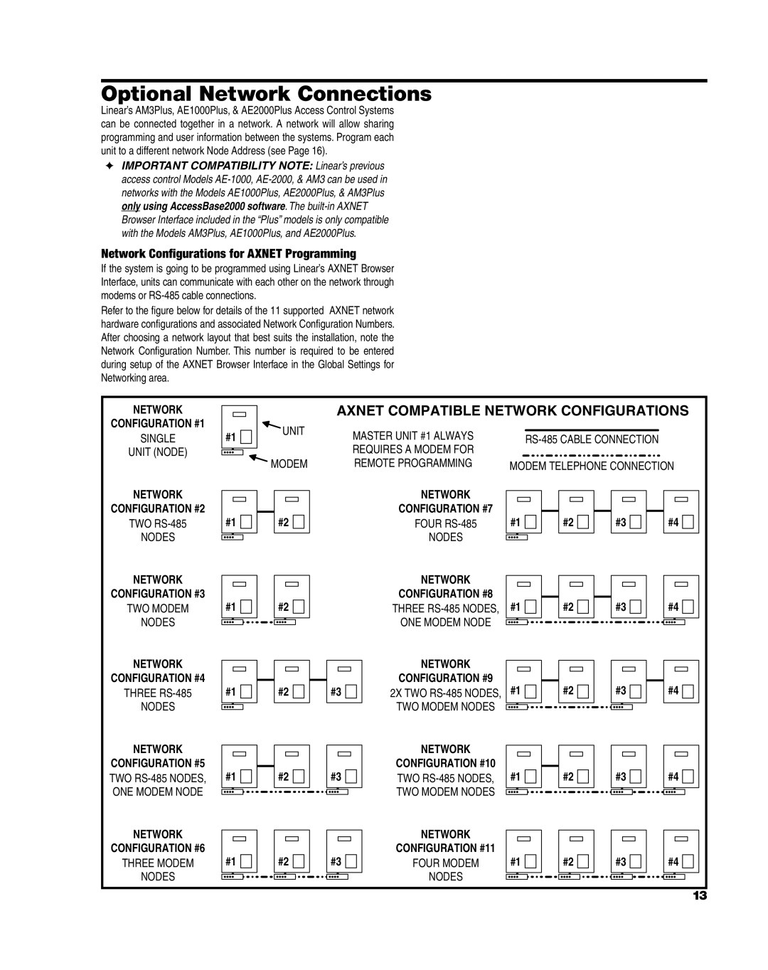 Linear AM3Plus installation instructions Optional Network Connections, Network Conﬁgurations for Axnet Programming 