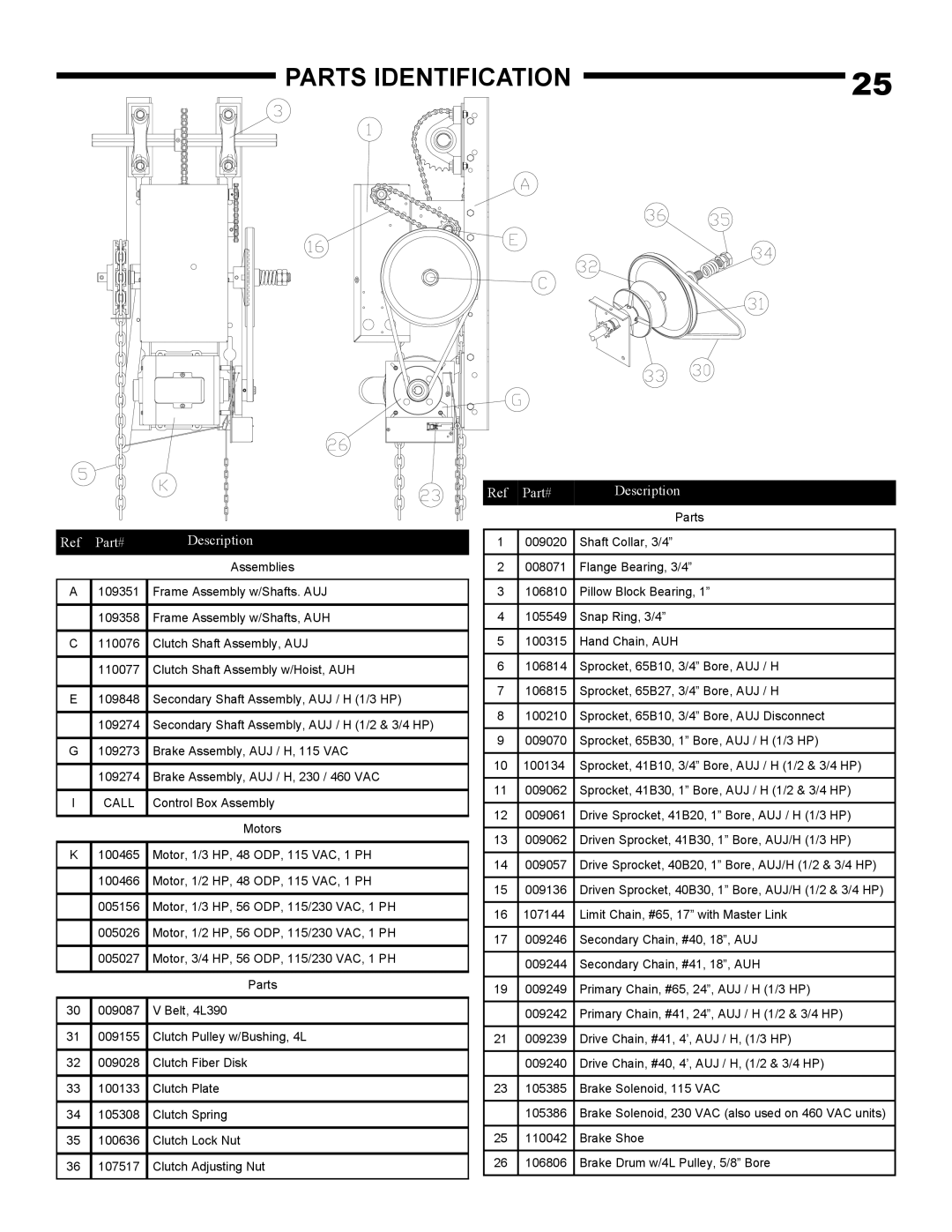 Linear AUH-S, AUJ-S owner manual Parts Identification, Part# Description 