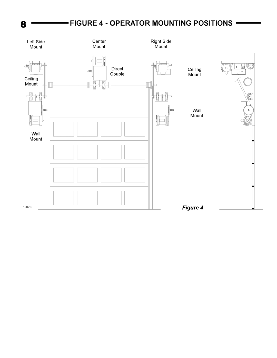 Linear AUJ-S, AUH-S owner manual Operator Mounting Positions 