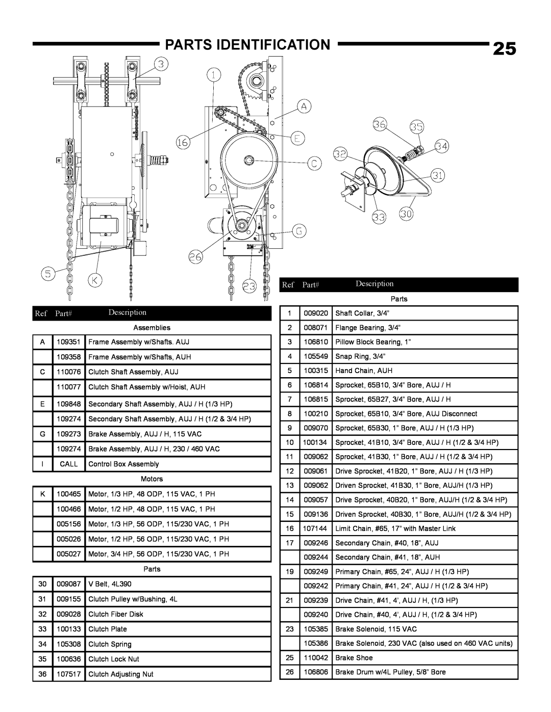 Linear AUH-S, AUJ-S owner manual Parts Identification, Part#, Description 