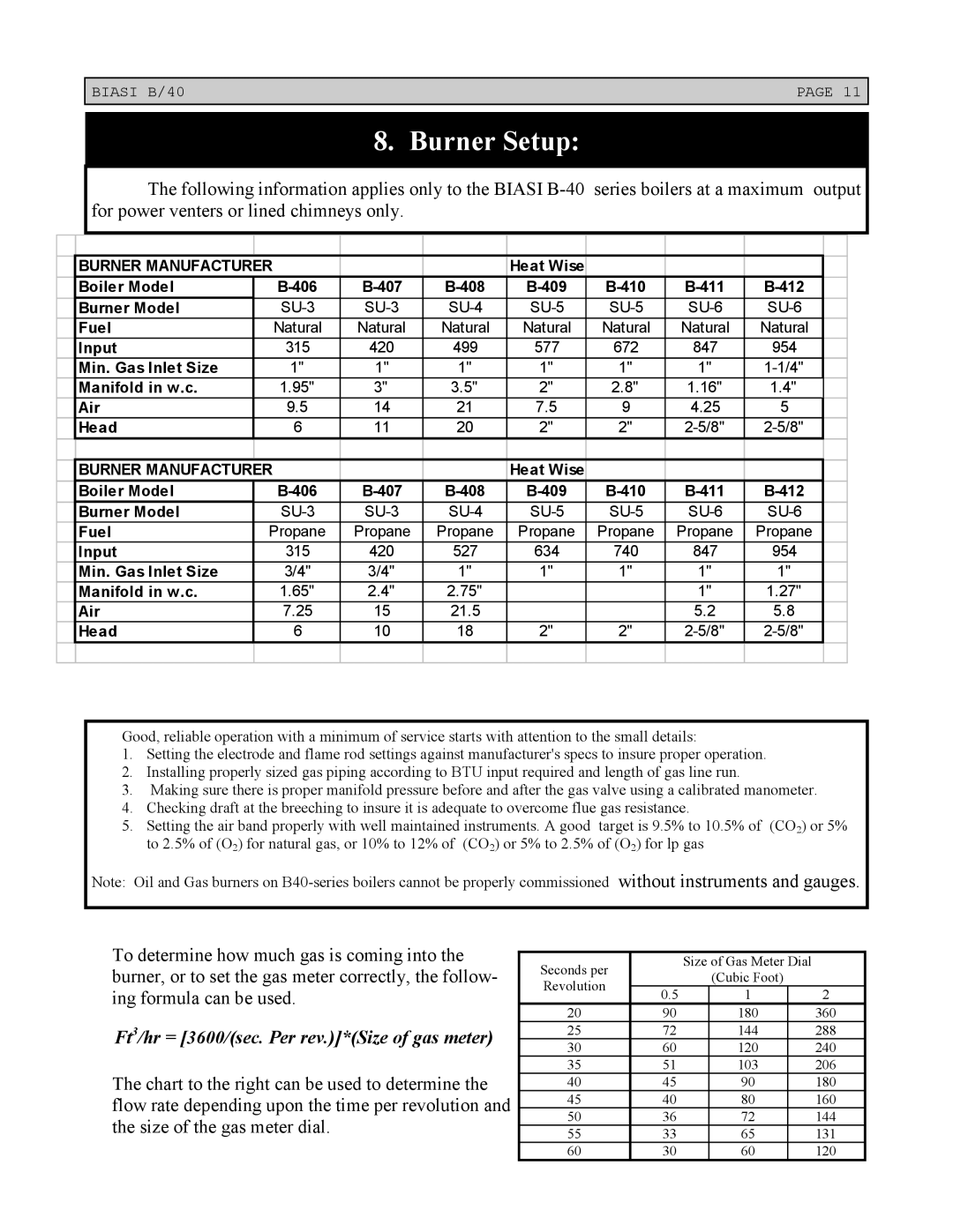 Linear Boiler installation instructions Ft 3/hr = 3600/sec. Per rev.*Size of gas meter 