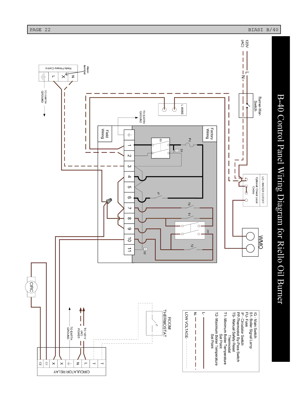 Linear Boiler installation instructions Control Panel Wiring Diagram for Riello Oil Burner 