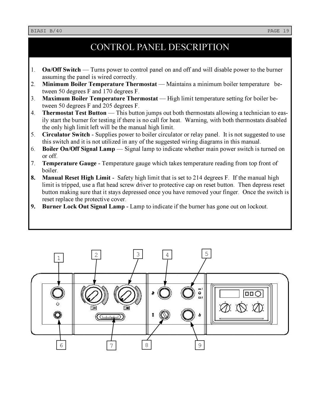 Linear Boiler installation instructions Control Panel Description 