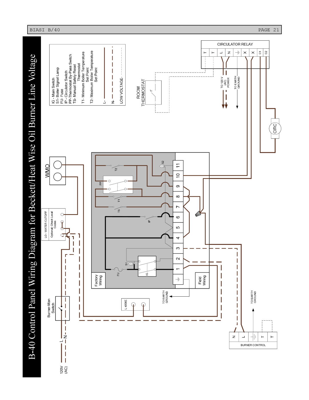 Linear Boiler installation instructions BIASI B/40, Page, Circulator Relay, Burner Control 