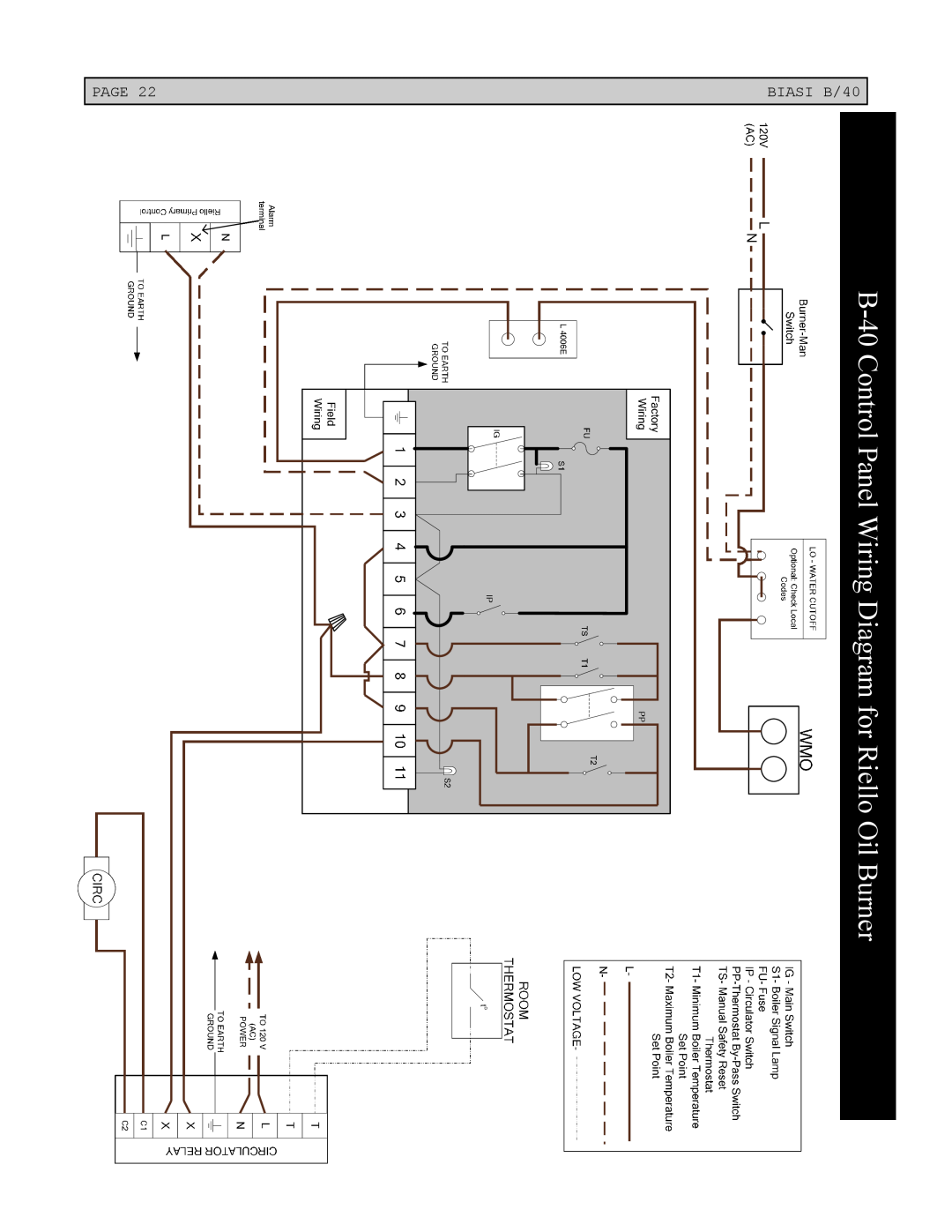 Linear Boiler installation instructions B-40 Control Panel Wiring Diagram for Riello Oil Burner, Page, BIASI B/40 
