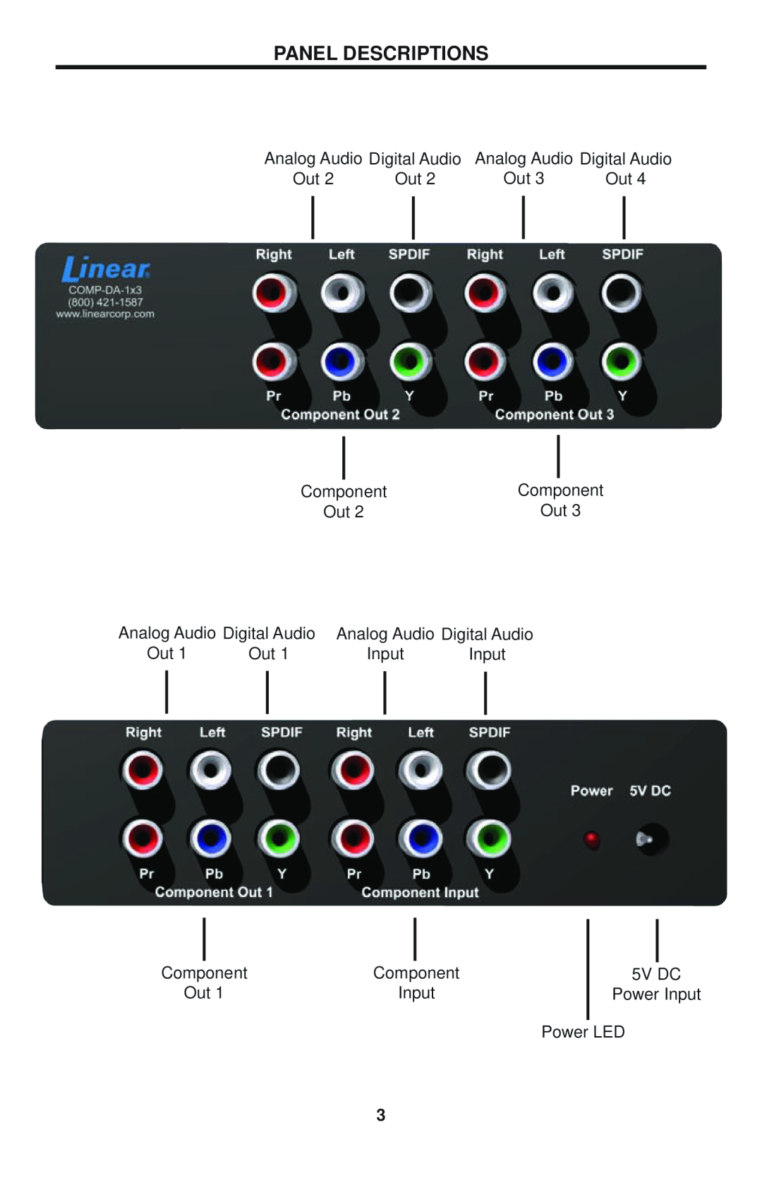 Linear COMP-DA-1X3 user manual Panel Descriptions 