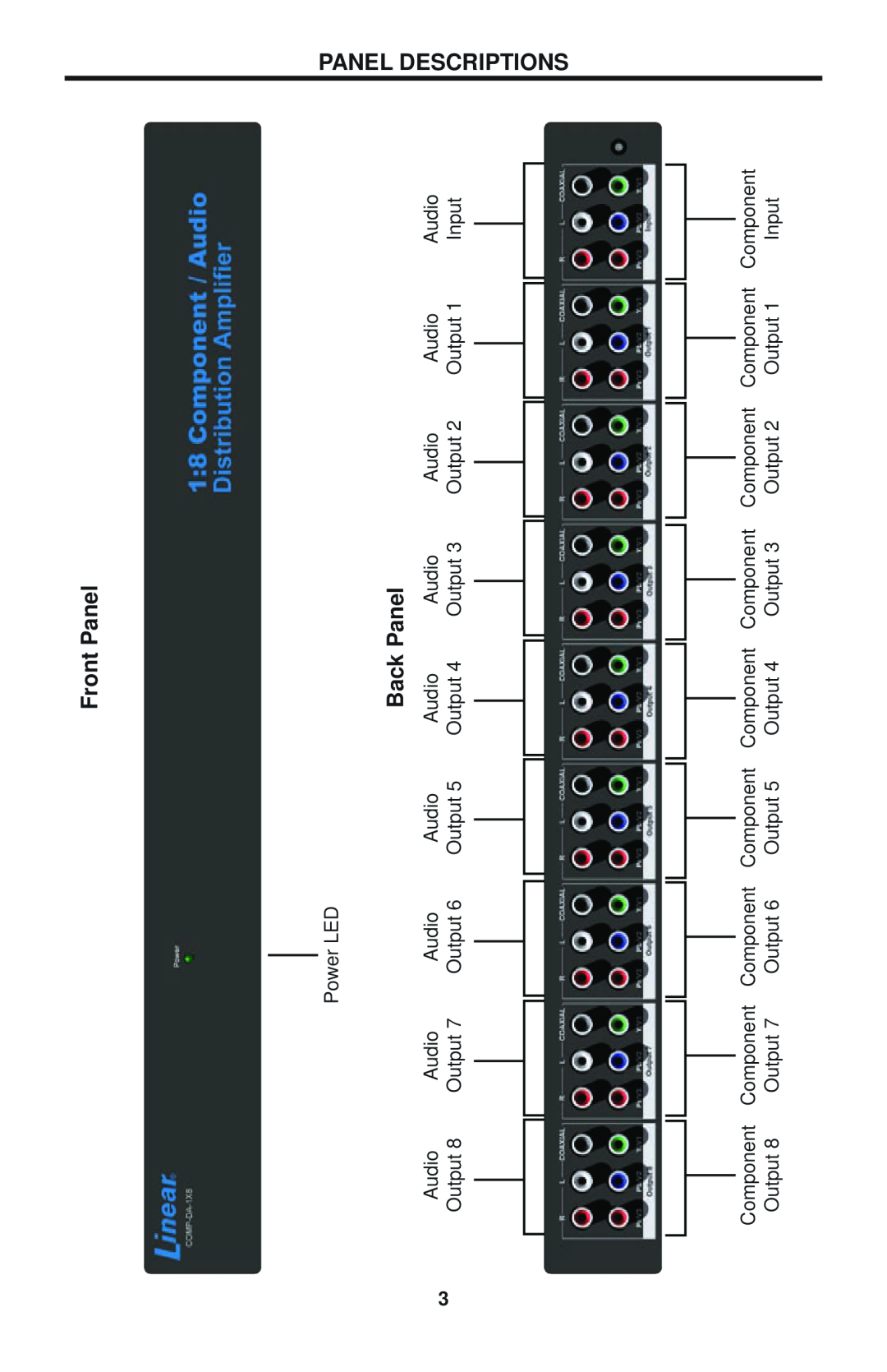Linear COMP-DA-1X8 user manual Front Panel, Back Panel, Panel Descriptions 