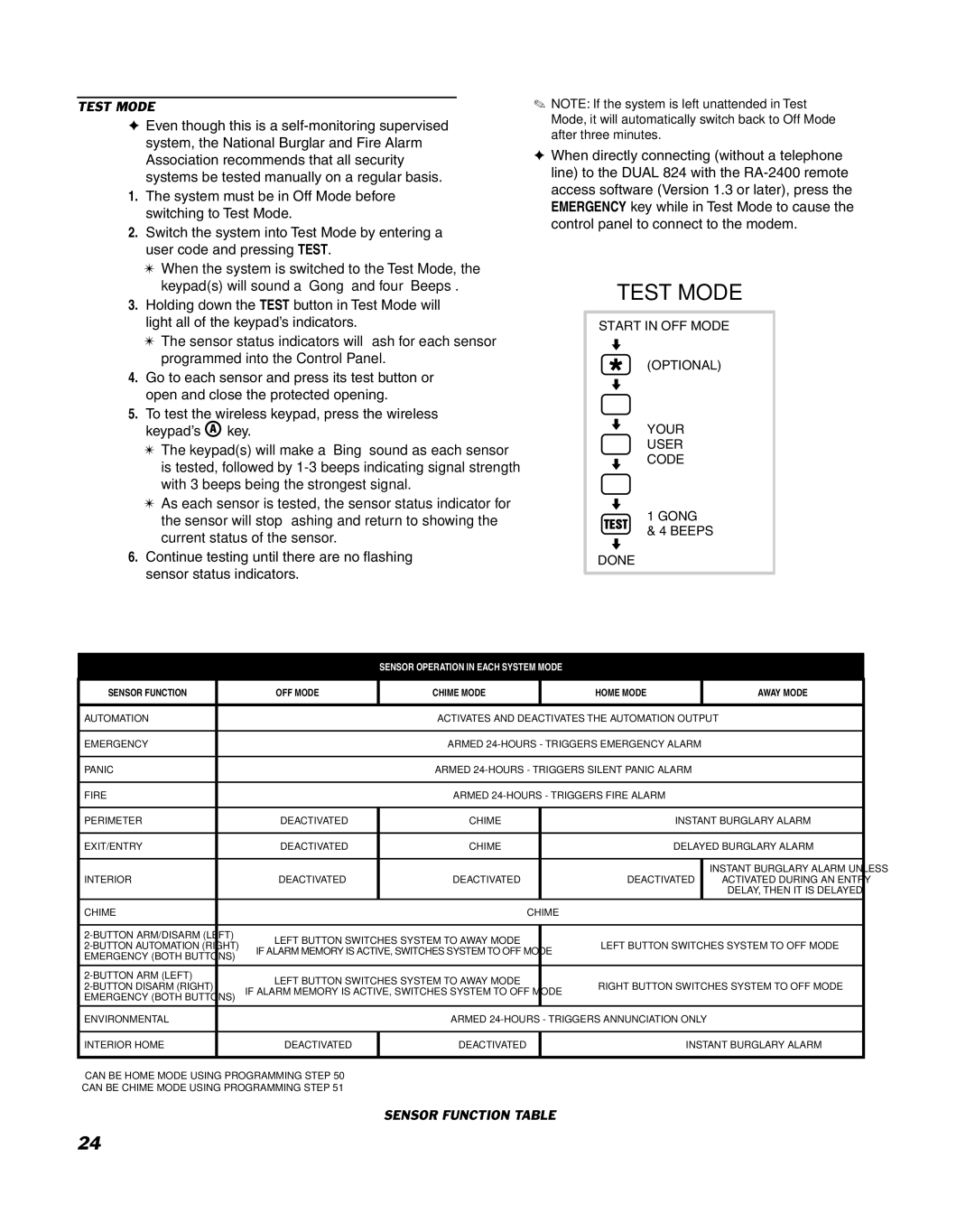 Linear DUAL 824 manual Test Mode, Sensor Function Table, Sensor Operation in Each System Mode 