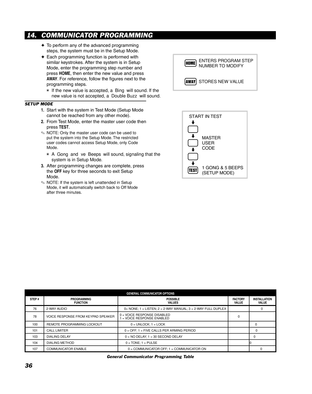 Linear DUAL 824 manual Communicator Programming, General Communicator Options 