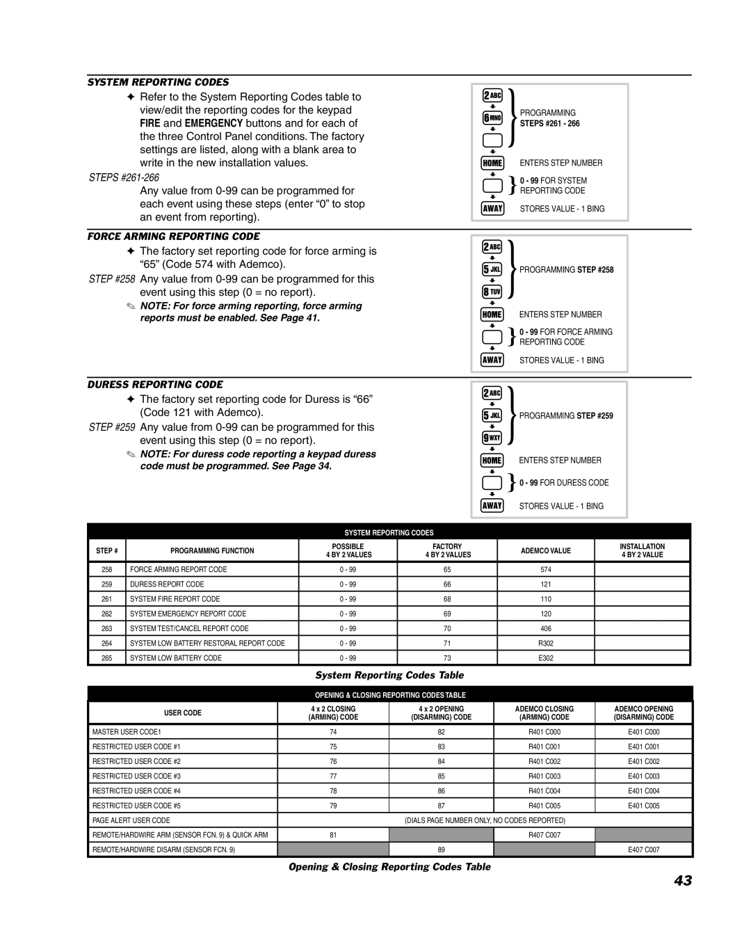 Linear DUAL 824 manual Force Arming Reporting Code, Duress Reporting Code, System Reporting Codes Table 