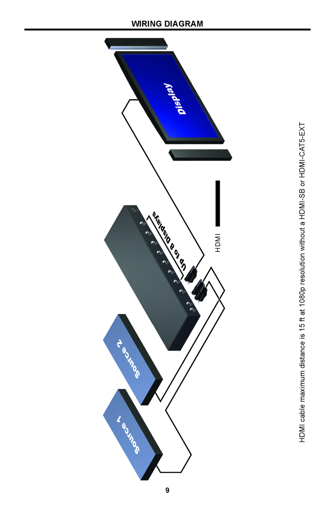 Linear HDMI-DA-2X8M user manual Wiring Diagram 