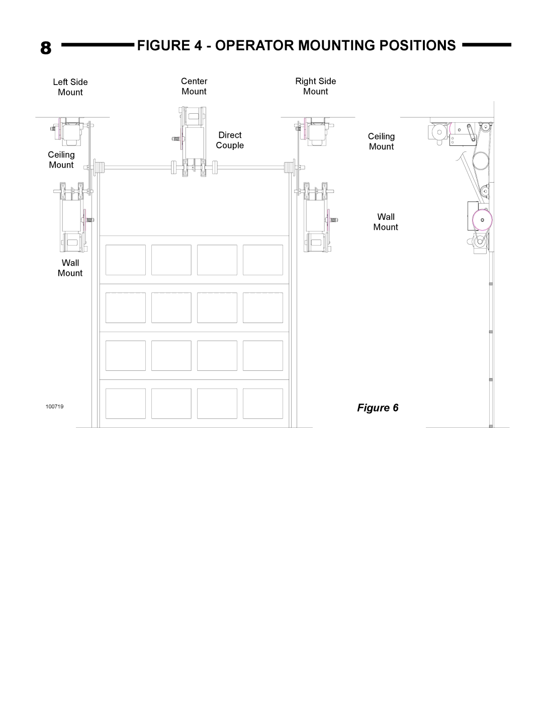 Linear J-S, H-S owner manual Operator Mounting Positions 