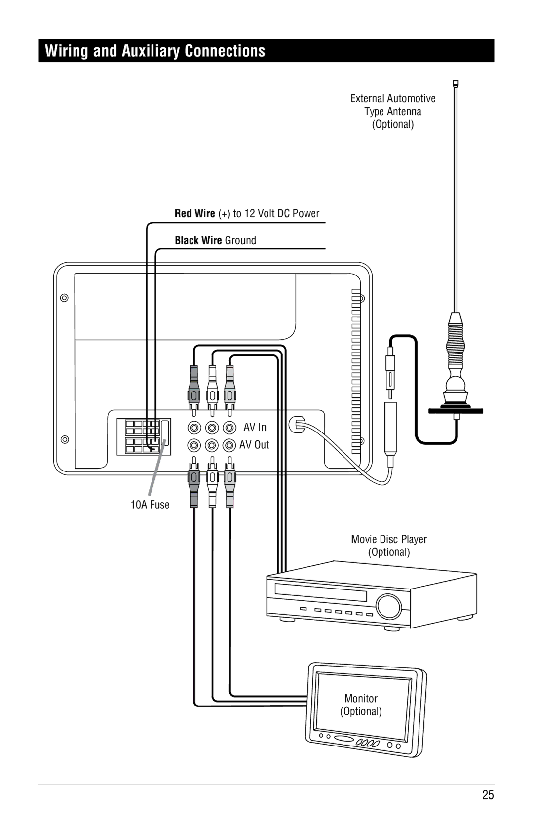 Linear RV4500 installation manual Wiring and Auxiliary Connections, Black Wire Ground 