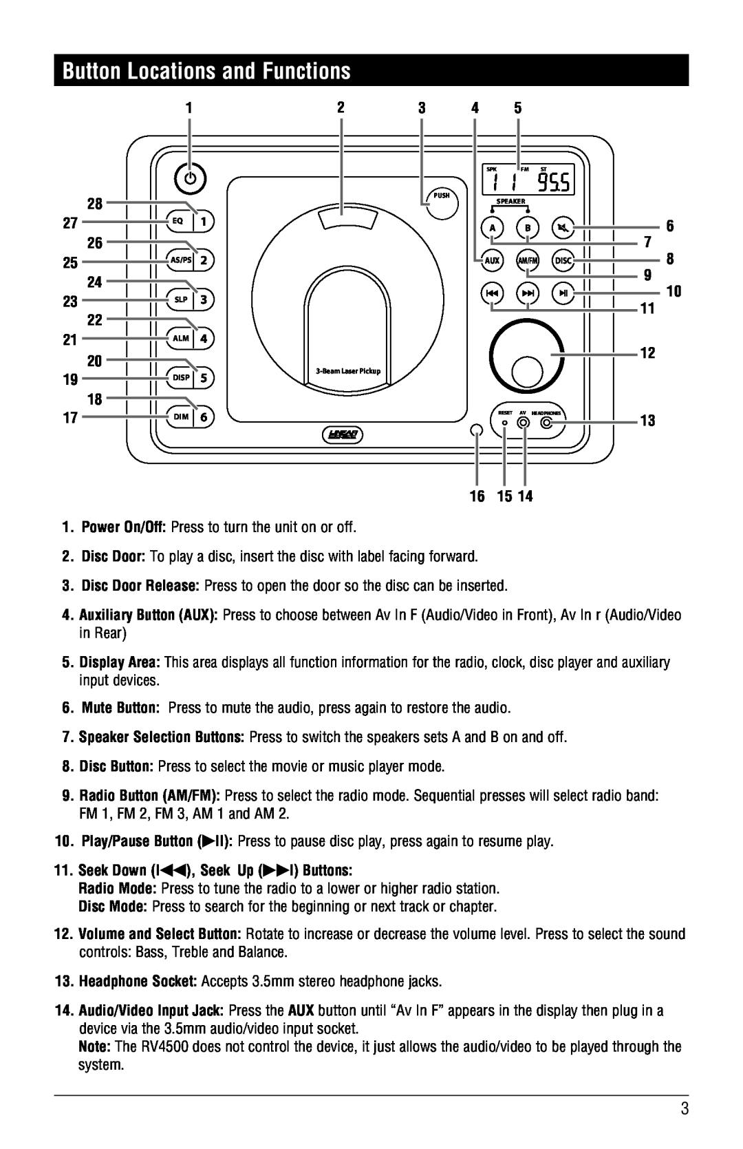Linear RV4500 installation manual Button Locations and Functions 