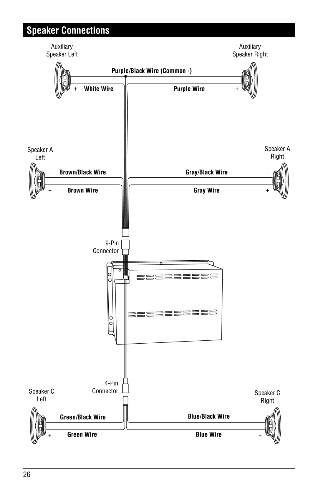 Linear RV5055 Speaker Connections, Purple/Black Wire Common White Wire Purple Wire, Green/Black Wire + Green Wire 