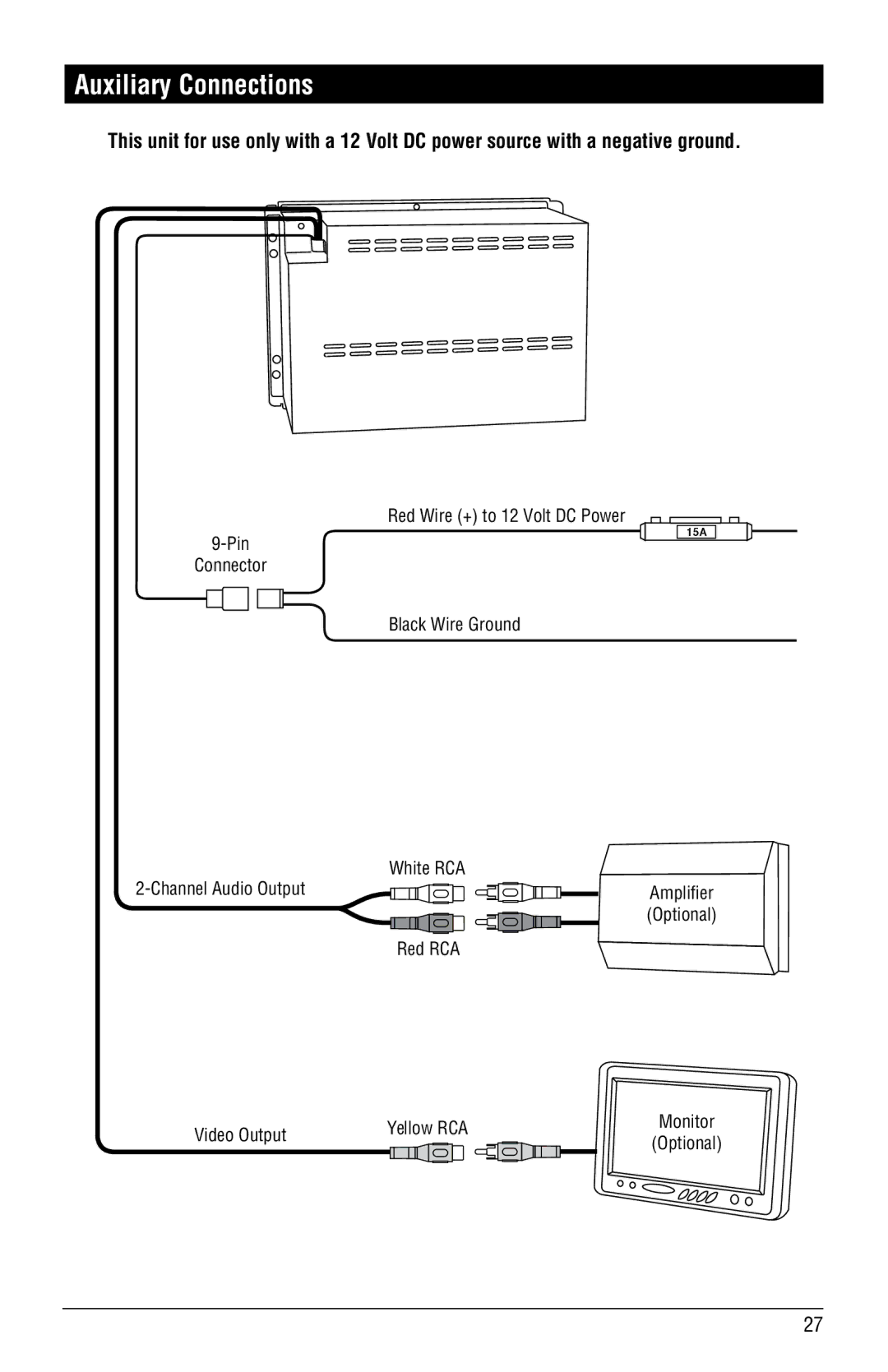 Linear RV5055 installation manual Auxiliary Connections 