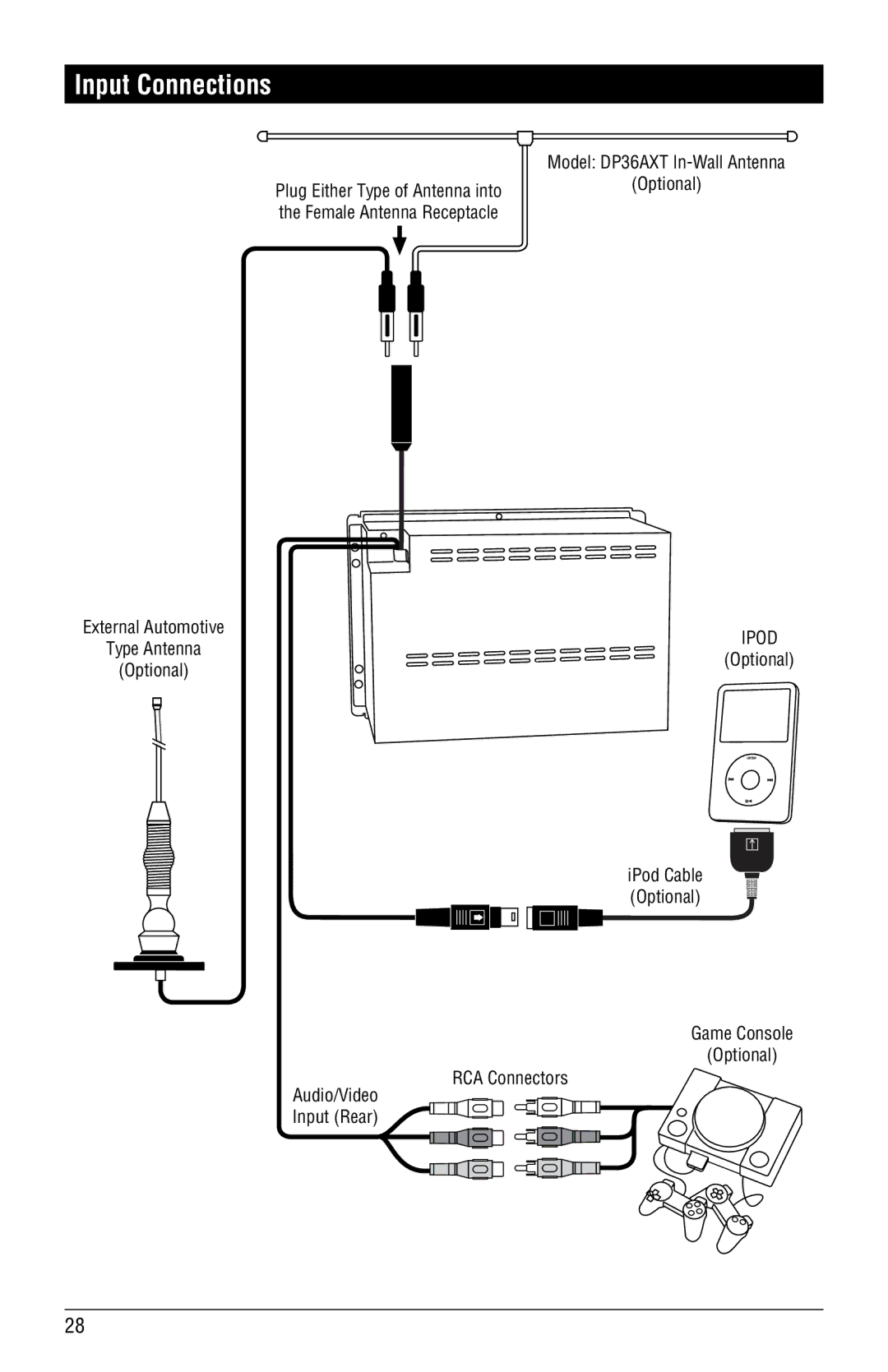 Linear RV5055 installation manual Input Connections, Game Console Optional RCA Connectors 