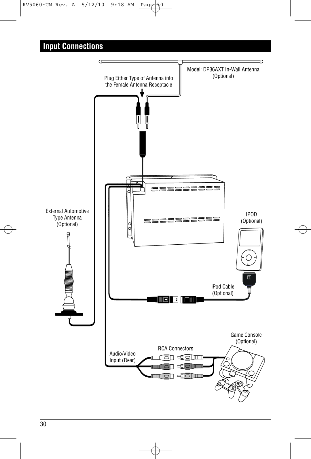 Linear RV5060 installation manual Input Connections, Game Console Optional RCA Connectors Audio/Video Input Rear 