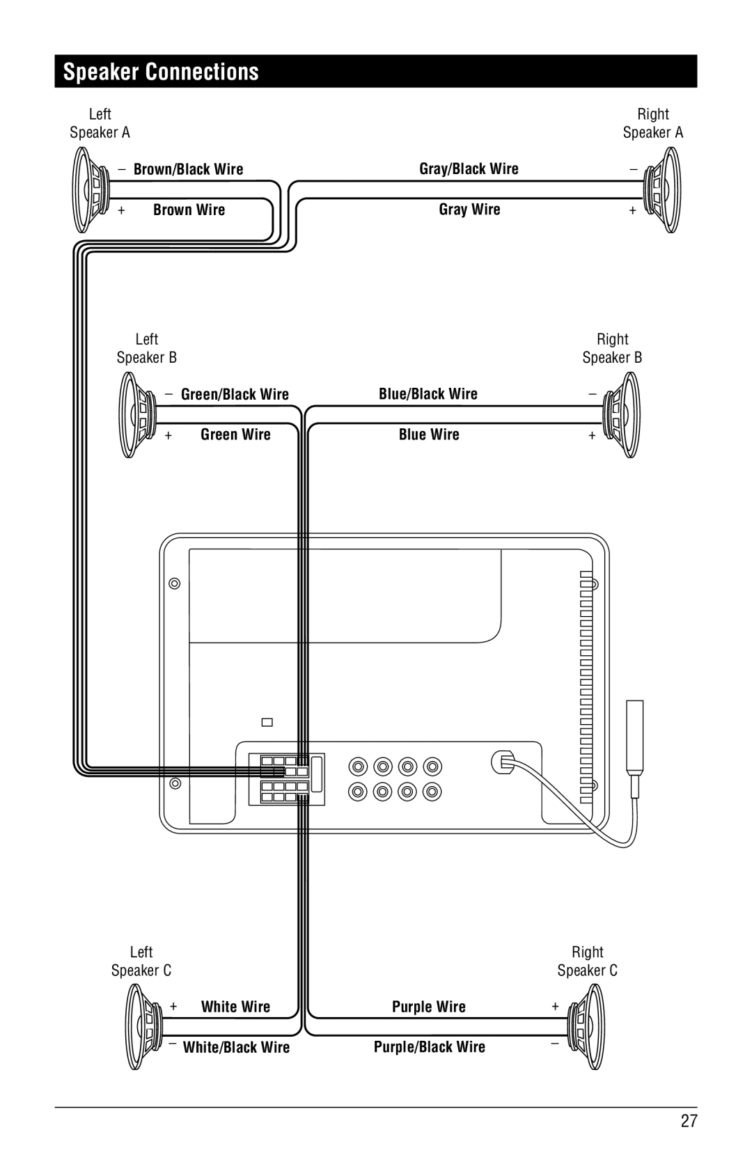 Linear RV5080 installation manual Speaker Connections, Brown/Black Wire + Brown Wire, Green/Black Wire + Green Wire 