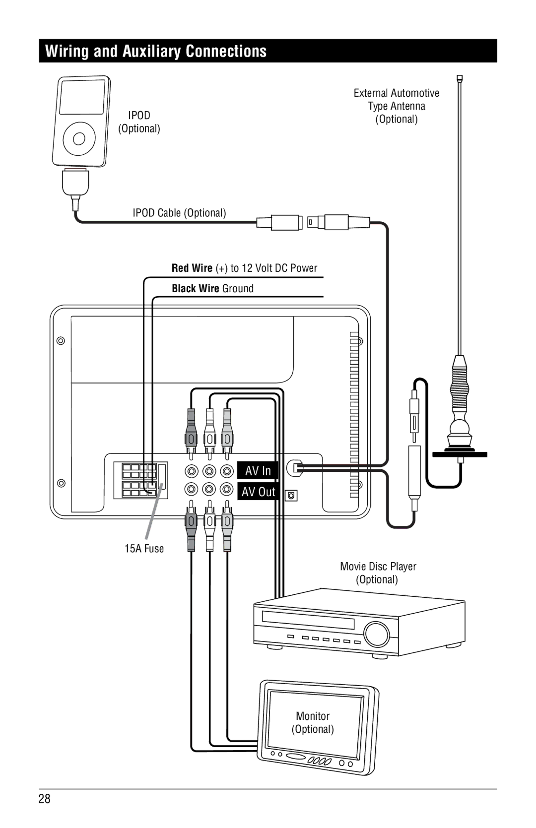 Linear RV5080 Wiring and Auxiliary Connections, Black Wire Ground, 15A Fuse Movie Disc Player Optional Monitor 