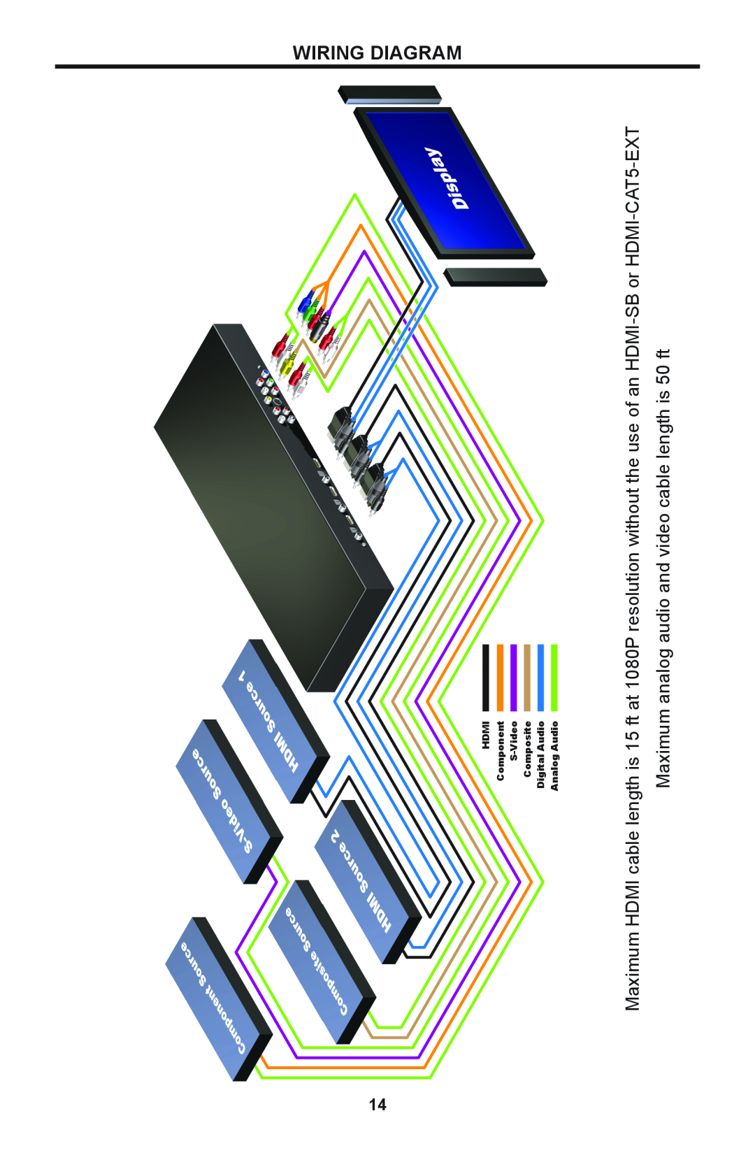 Linear SCALER-2-1080P user manual Wiring Diagram, HDMI Component S-Video Composite Digital Audio, Analog Audio 