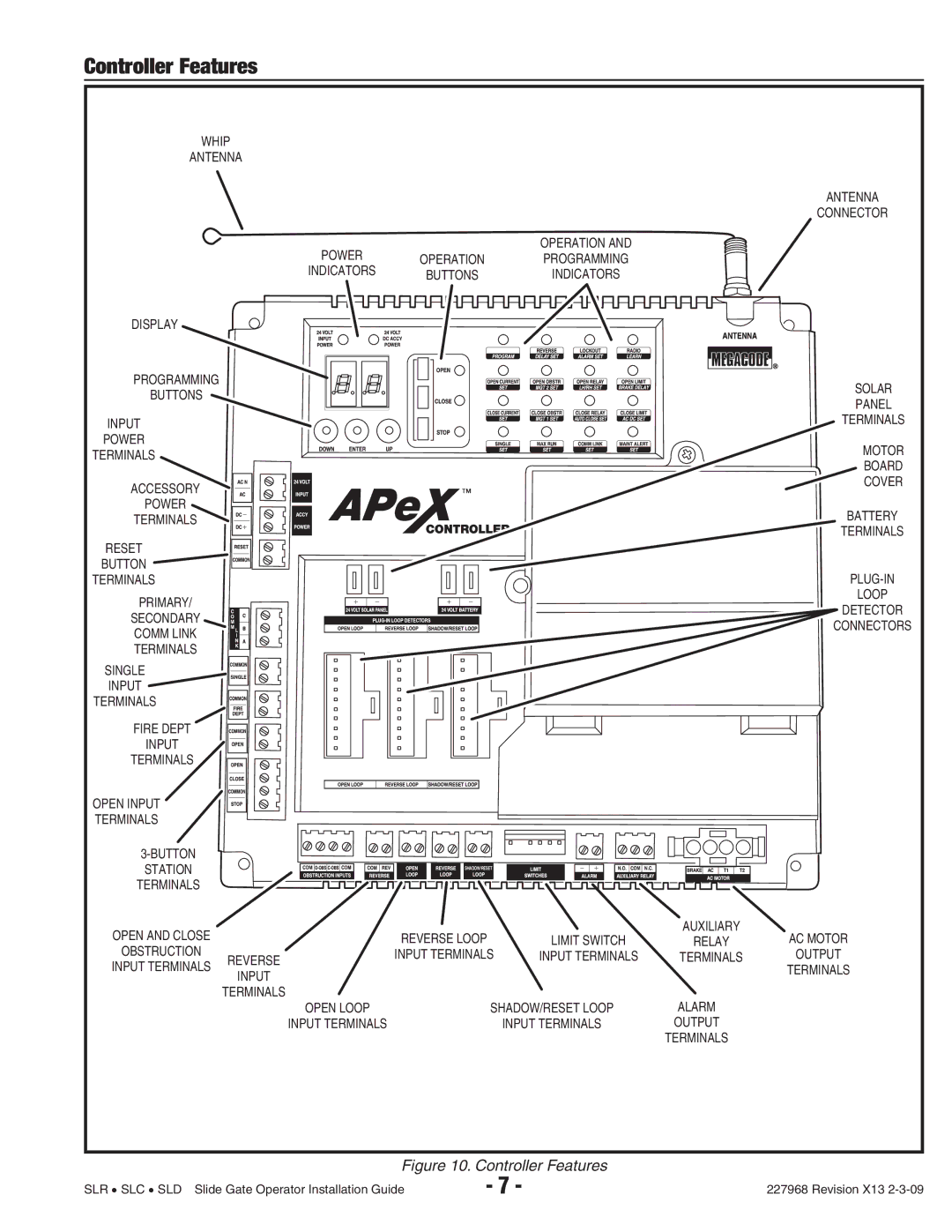 Linear SLD, SLR, SLC manual Controller Features, Connectors 