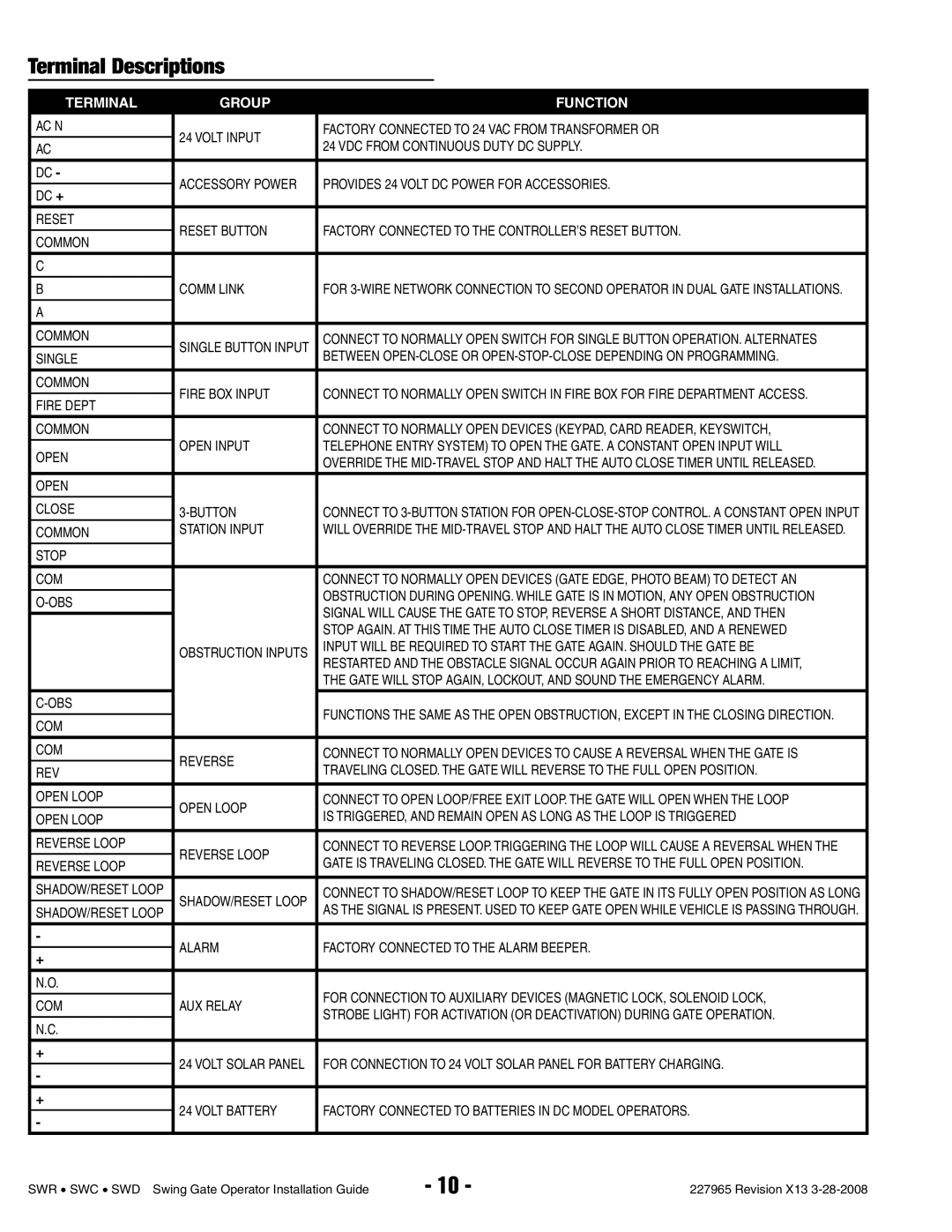 Linear SWR, SWD, SWC manual Terminal Descriptions 