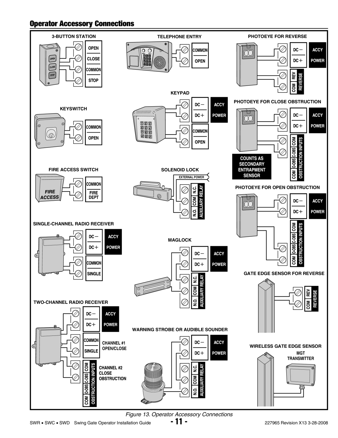 Linear SWD, SWR, SWC manual Operator Accessory Connections 