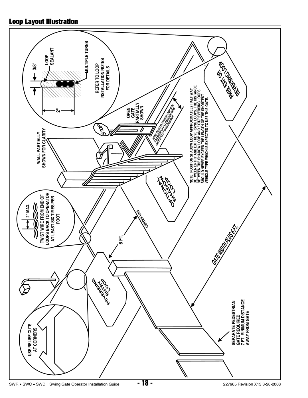 Linear SWC, SWR, SWD manual Loop Layout Illustration, USE Relief Cuts AT Corners 