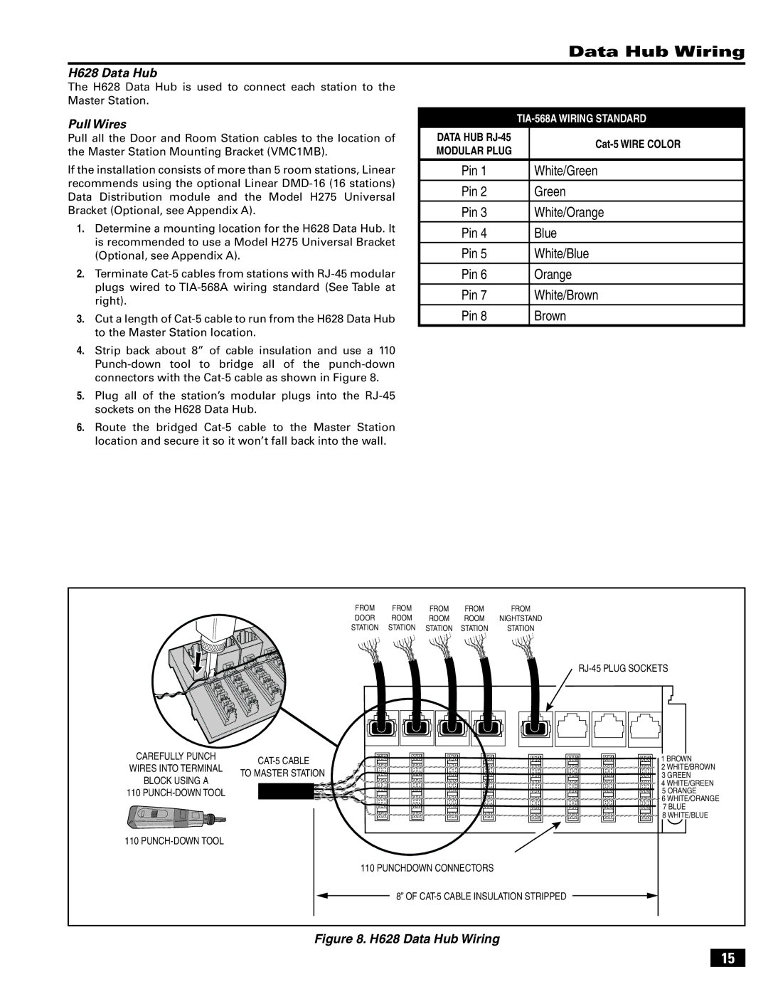 Linear VMC-1 manual Data Hub Wiring, H628 Data Hub, Pull Wires 