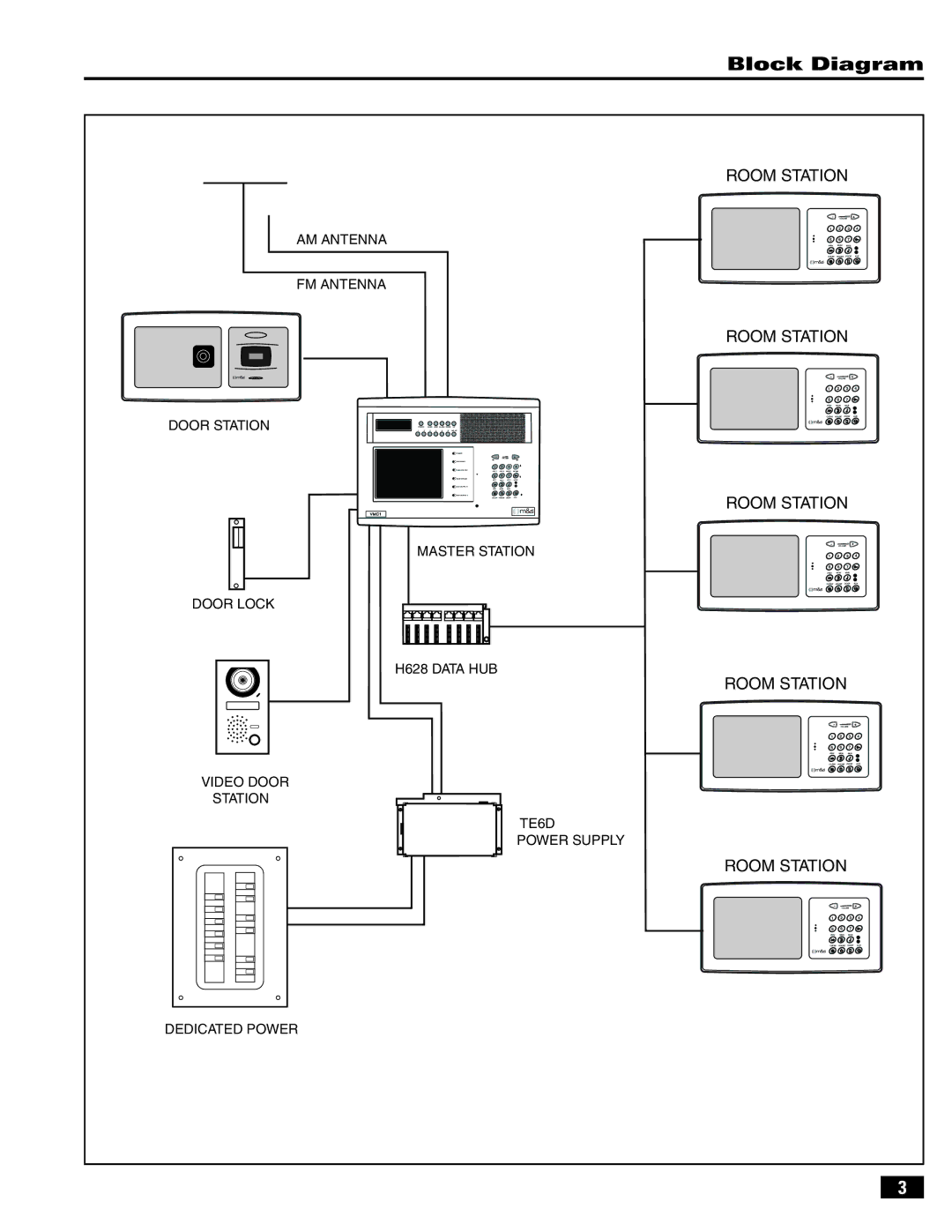 Linear VMC-1 manual Block Diagram 