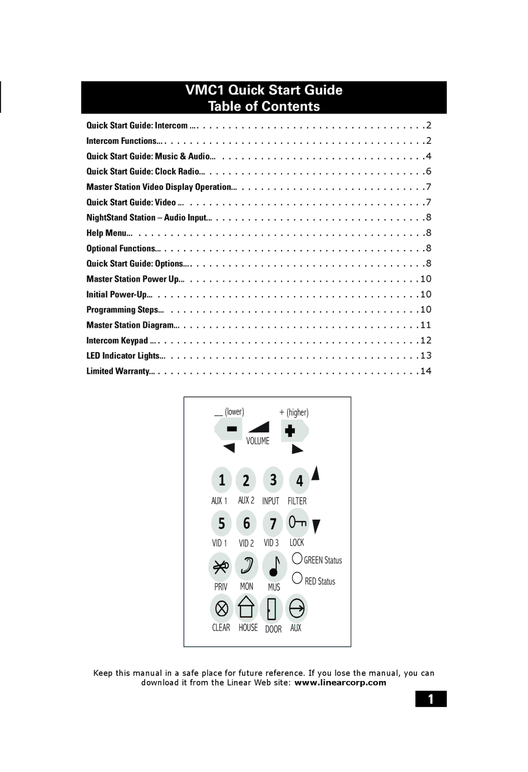 Linear quick start VMC1 Quick Start Guide Table of Contents 